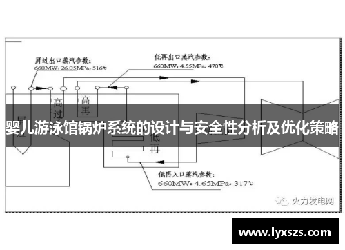 婴儿游泳馆锅炉系统的设计与安全性分析及优化策略